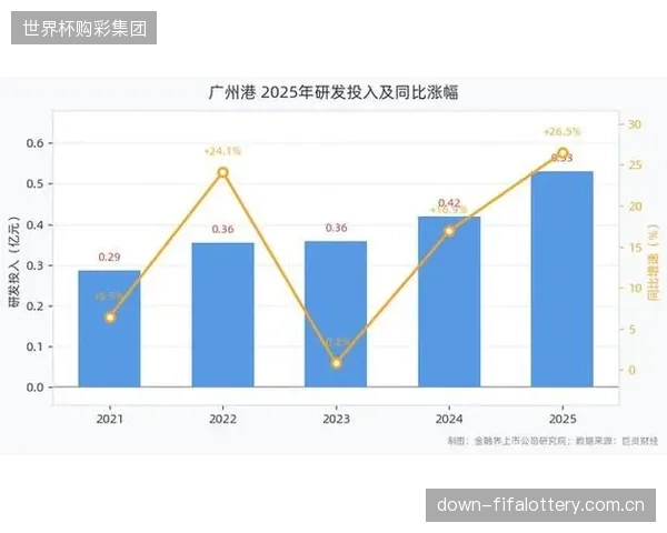 2025年全球范围内与“生物酶纺织品回收”相关的专利申请数量,同比增长超过250%,创下历史新高 2025年全球范围内与“生物酶纺织品回收”相关的专利申请数量,同比增长超过250%,创下历史新高